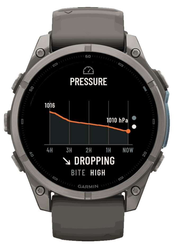 Barometer trend